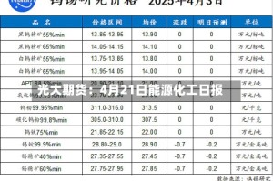 光大期货：4月21日能源化工日报