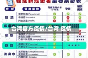 台湾官方疫情/台湾 疫情