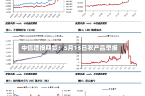 中信建投期货：5月13日农产品早报