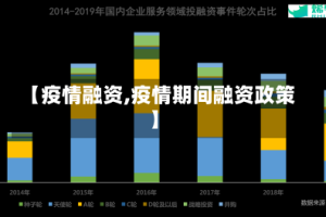 【疫情融资,疫情期间融资政策】