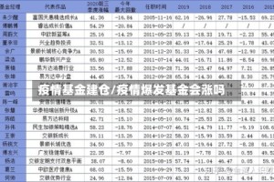 疫情基金建仓/疫情爆发基金会涨吗