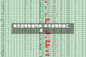 每天疫情数据列表/每天疫情数据汇总