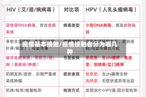 疫情基本接触/疫情接触者分为哪几种
