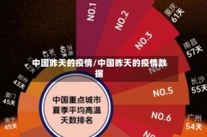 中国昨天的疫情/中国昨天的疫情数据
