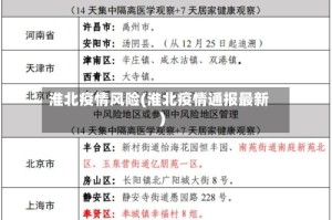 淮北疫情风险(淮北疫情通报最新)