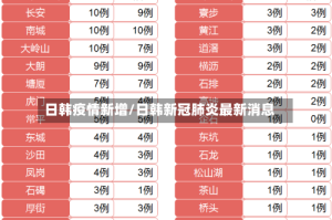 日韩疫情新增/日韩新冠肺炎最新消息