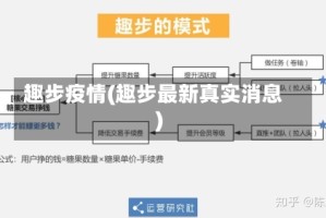 趣步疫情(趣步最新真实消息)