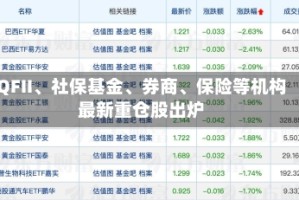 QFII、社保基金、券商、保险等机构最新重仓股出炉