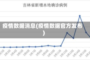 疫情数据消息(疫情数据官方发布)