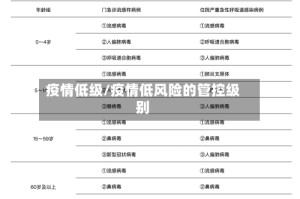 疫情低级/疫情低风险的管控级别