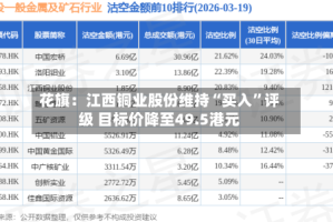 花旗：江西铜业股份维持“买入”评级 目标价降至49.5港元