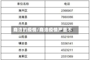 商洛的疫情/商洛疫情严重不