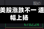 尾盘：美股涨跌不一 道指小幅上扬