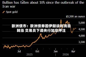 欧洲债市：欧洲债券因伊朗谈判消息转涨 交易员下调央行加息押注