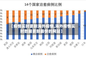 【疫情实时更新海外疫情,海外疫情实时数据更新最快的网站】