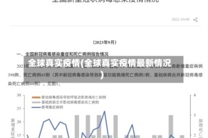 全球真实疫情(全球真实疫情最新情况)