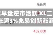 存储概念早盘逆市活跃 XL二南方海力士涨超3%兆易创新涨超2%