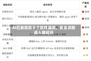 AI已发现数千个软件漏洞，安全攻防进入新纪元