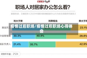 疫情过后职场/疫情过后职场心得体会