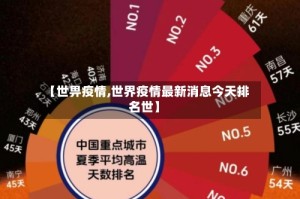 【世畀疫情,世界疫情最新消息今天排名世】