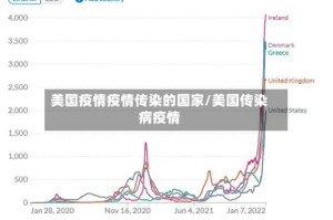 美国疫情疫情传染的国家/美国传染病疫情
