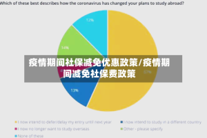 疫情期间社保减免优惠政策/疫情期间减免社保费政策