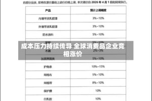 成本压力持续传导 全球消费品企业竞相涨价