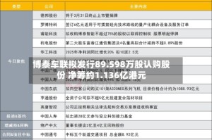 博泰车联拟发行89.598万股认购股份 净筹约1.136亿港元