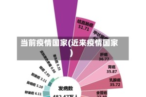 当前疫情国家(近来疫情国家)