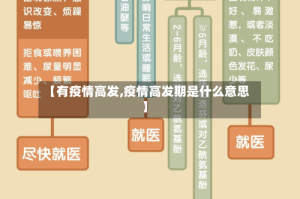 【有疫情高发,疫情高发期是什么意思】