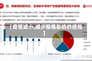 【疫情减小,减少疫情影响的措施】