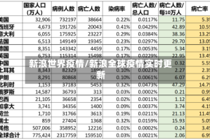 新浪世界疫情/新浪全球疫情实时更新