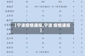 【宁波疫情通报,宁波 疫情通报】