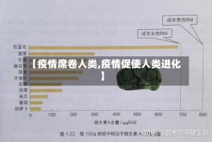 【疫情席卷人类,疫情促使人类进化】