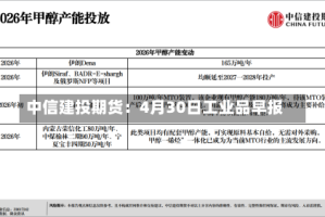 中信建投期货：4月30日工业品早报