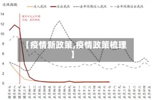 【疫情新政策,疫情政策梳理】
