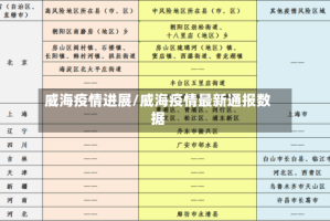 威海疫情进展/威海疫情最新通报数据