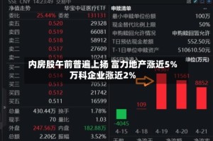 内房股午前普遍上扬 富力地产涨近5%万科企业涨近2%