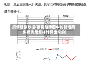 疫情疑似数据(疫情趋势图中的新增疑似病例是怎样计算出来的)