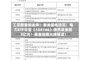 工信部最新发声！事关算电协同！电力ETF华宝（159146）悄然吸金超3亿元！基金经理火线解读！