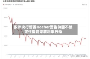 欧洲央行管委Kocher警告勿因不确定性提前采取利率行动