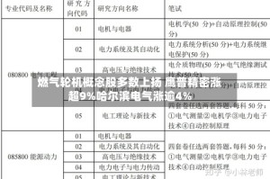 燃气轮机概念股多数上扬 鹰普精密涨超9%哈尔滨电气涨逾4%