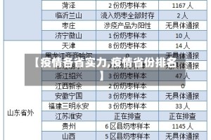【疫情各省实力,疫情省份排名】
