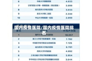 国内疫情医院/国内疫情医院排名