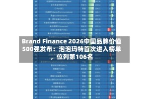 Brand Finance 2026中国品牌价值500强发布：泡泡玛特首次进入榜单，位列第106名
