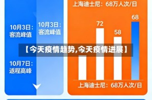 【今天疫情趋势,今天疫情进展】