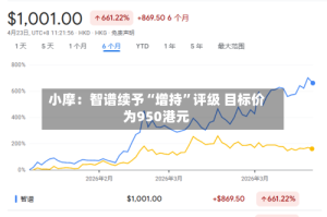 小摩：智谱续予“增持”评级 目标价为950港元