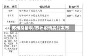 苏州疫情表/苏州疫情实时发布