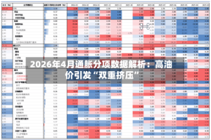 2026年4月通胀分项数据解析：高油价引发“双重挤压”