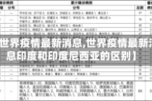 【世界疫情最新消息,世界疫情最新消息印度和印度尼西亚的区别】